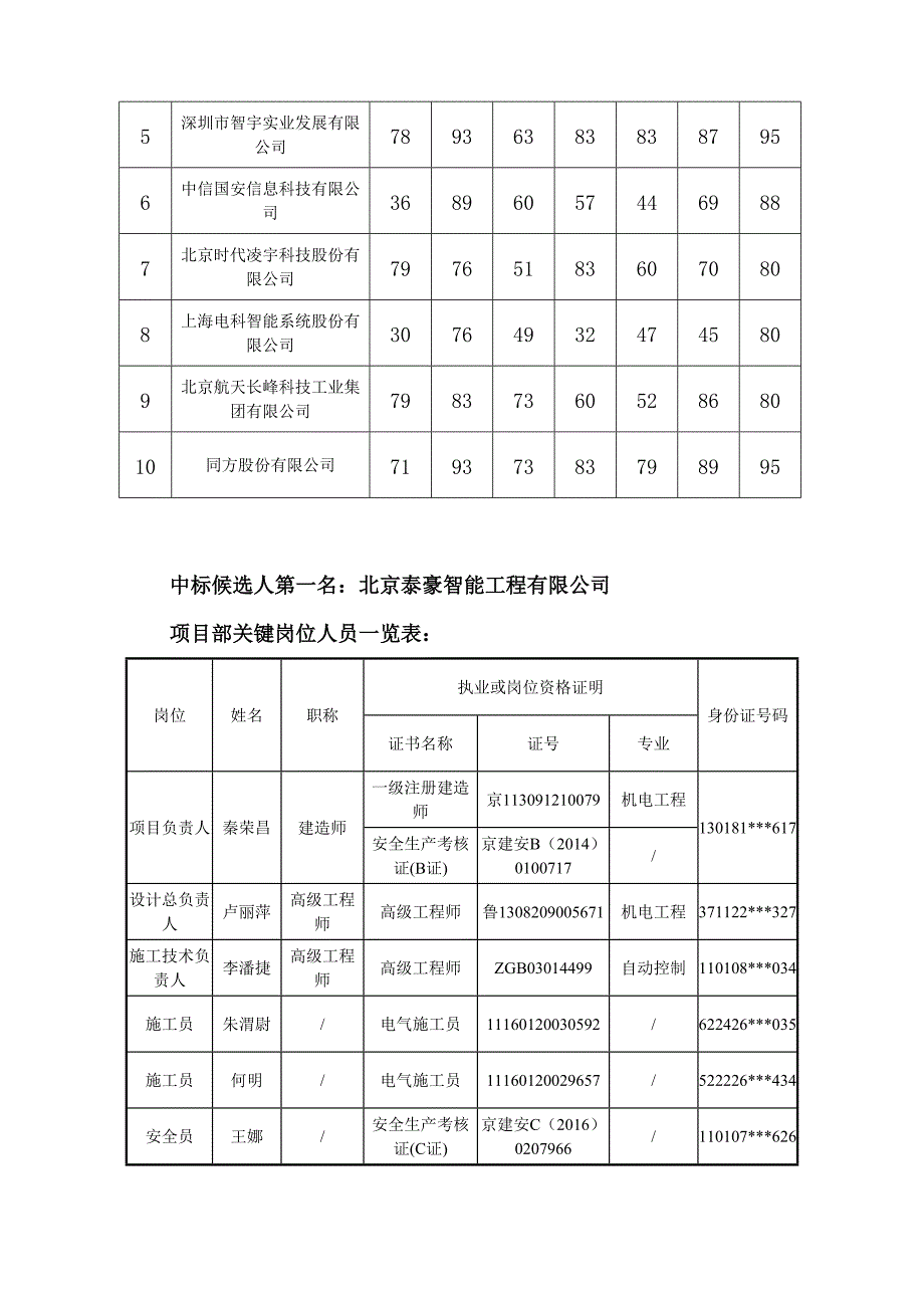 长沙汽车南站综合交通枢纽项目南地块交通部分建筑智能化深_第4页