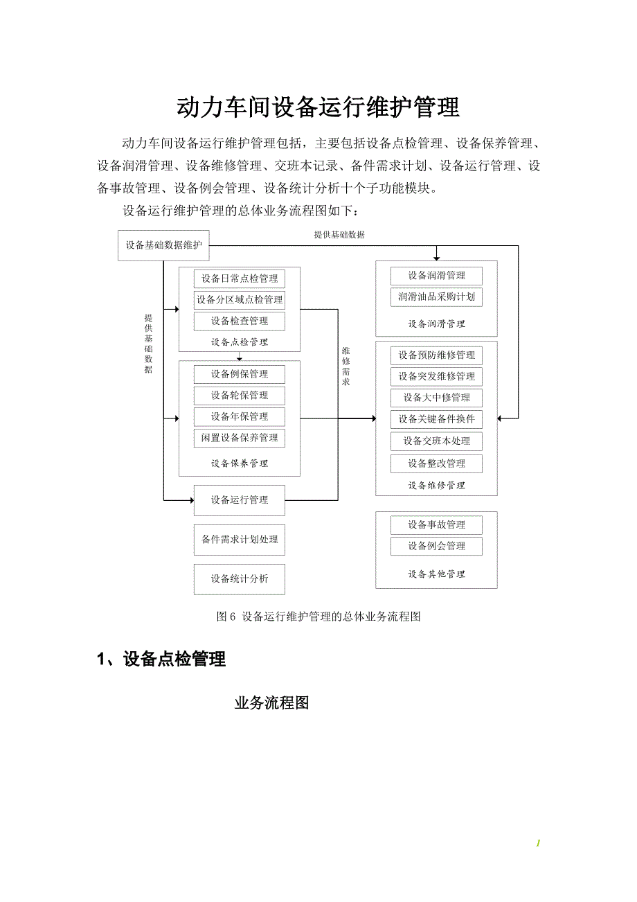 动力设备运行维护管理流程资料_第1页