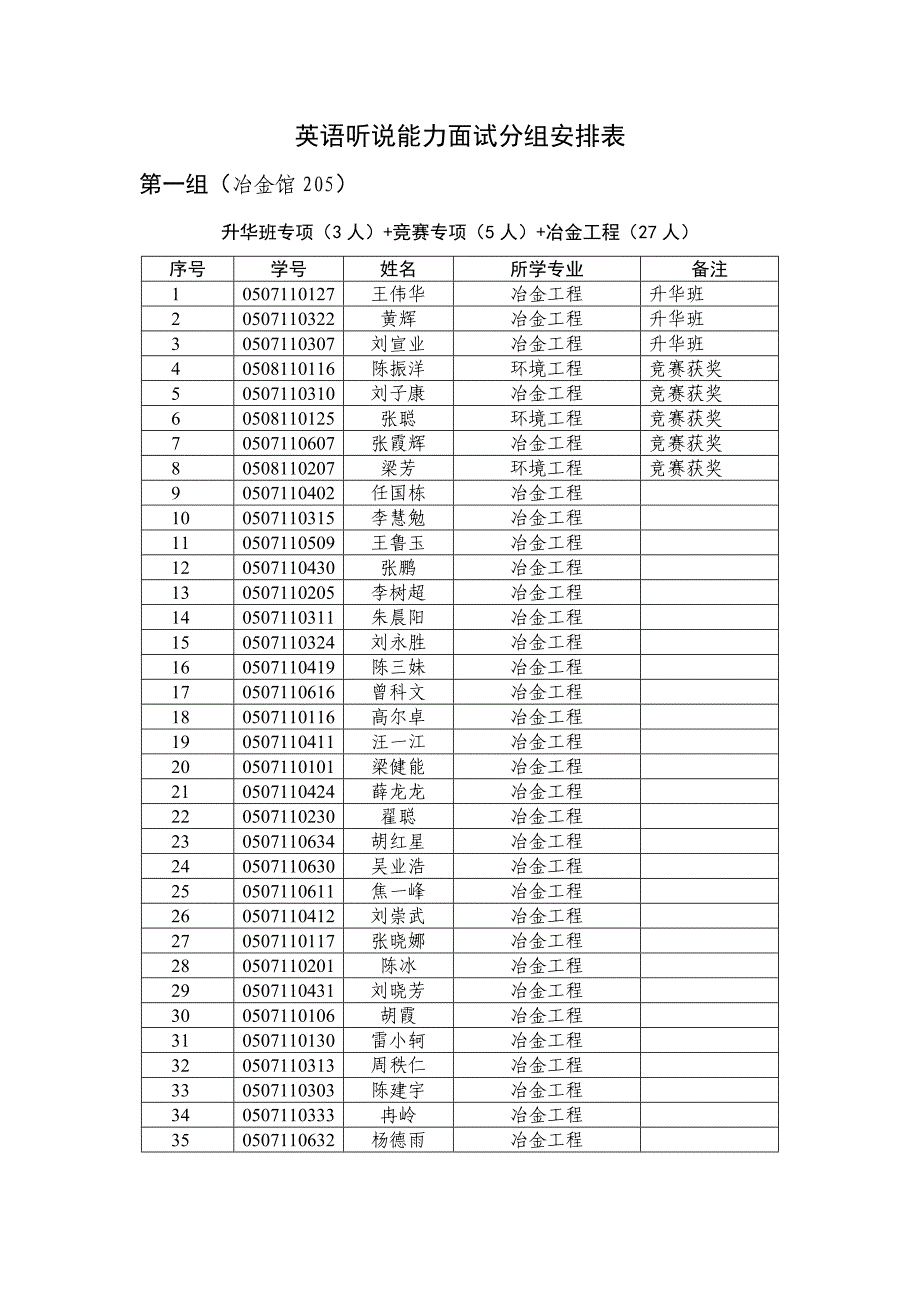 英语听说能力面试分组安排表_第1页