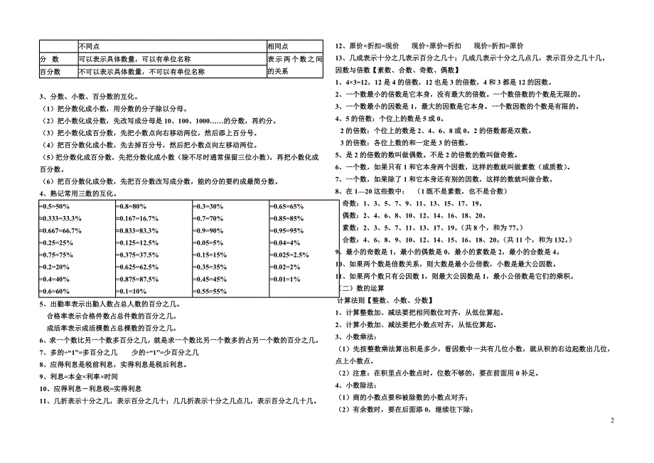 苏教版小学数学总复习基础知识点汇总(好用)(1)_第2页