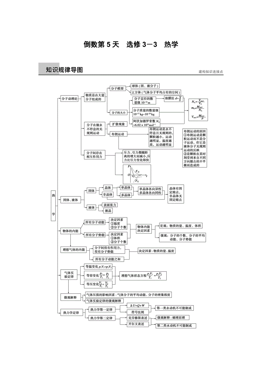 2015年高考物理考前二轮复习题倒数11天倒数第5天_第1页