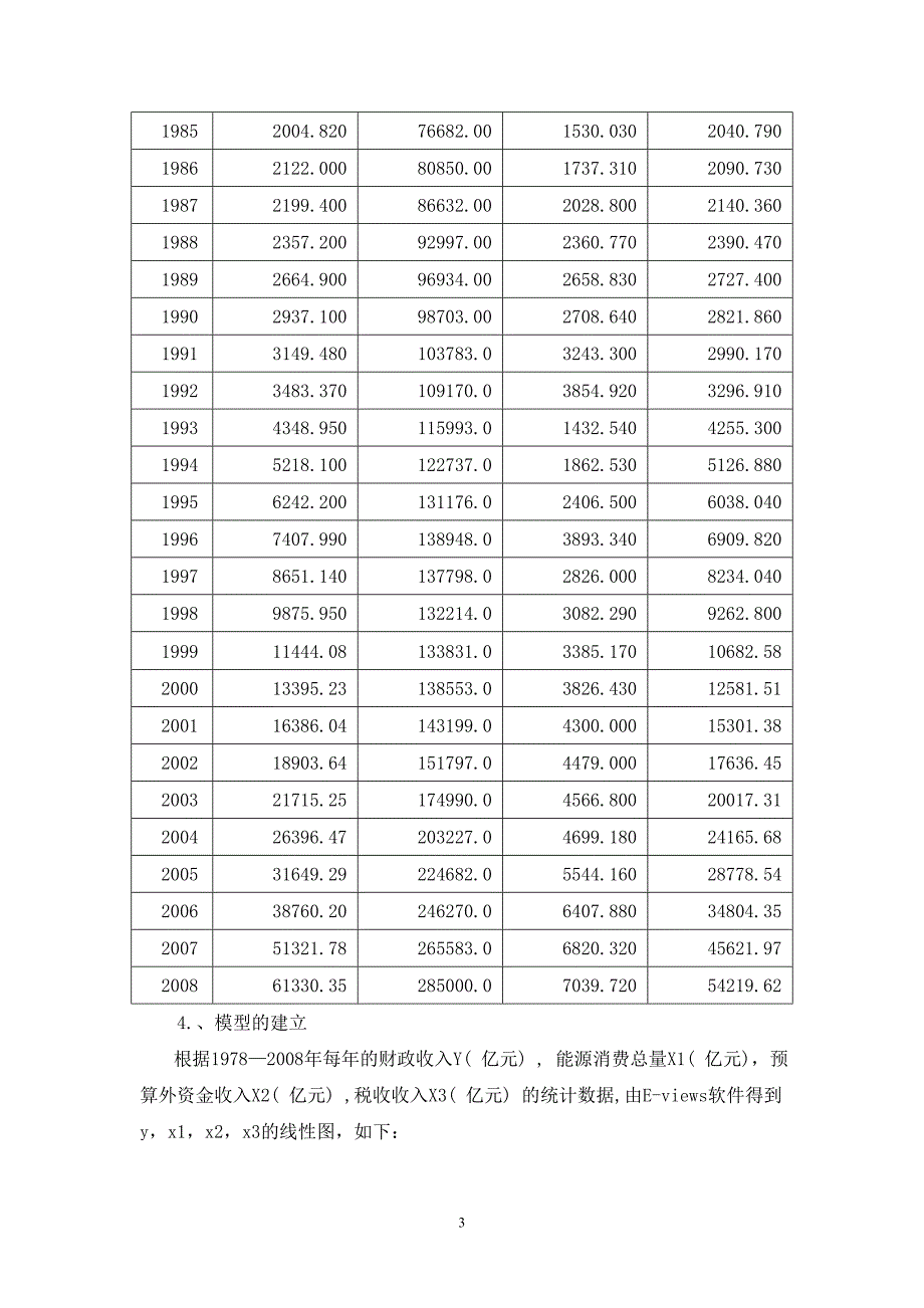 Eviews软件数据分析例文剖析_第3页