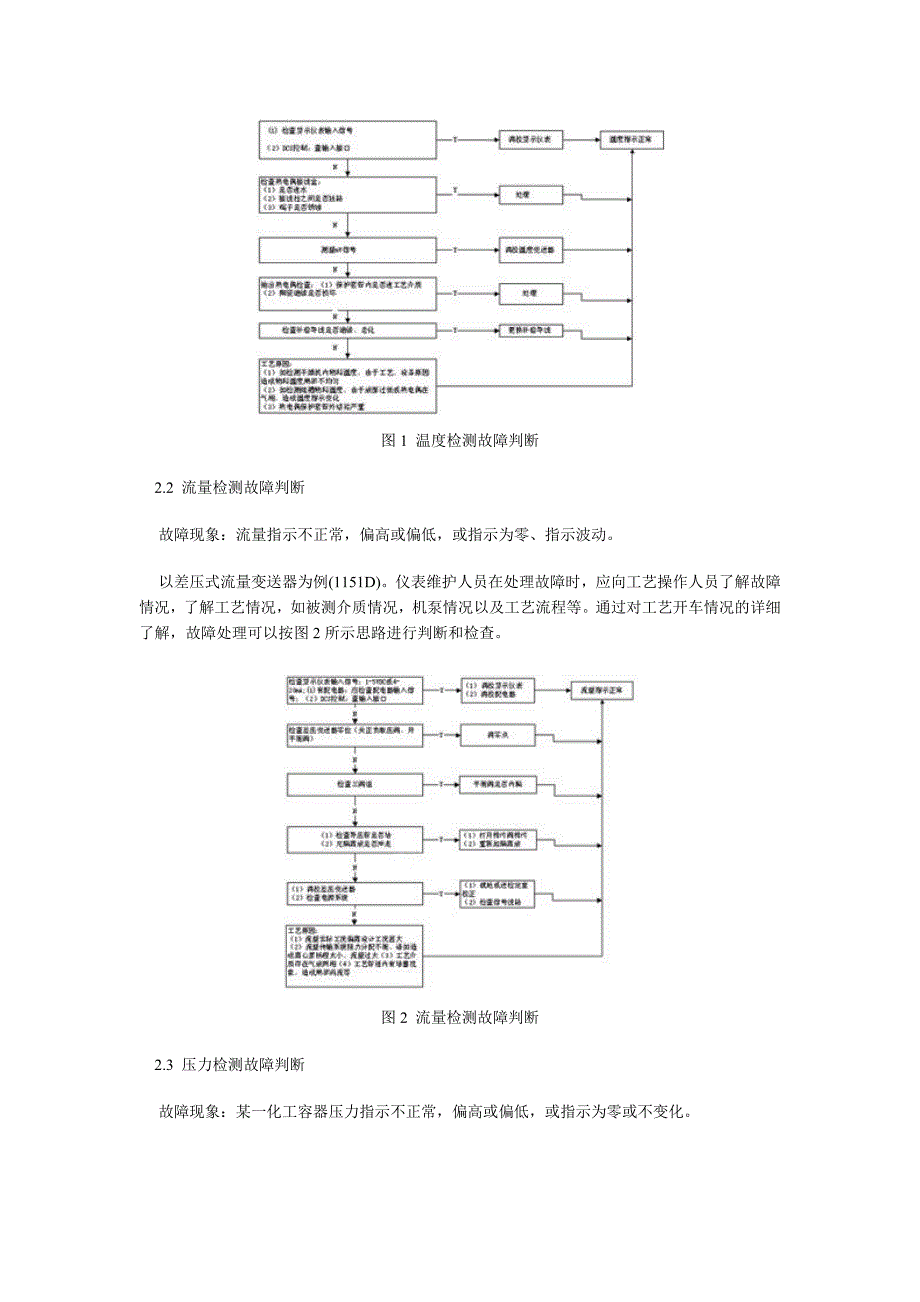 过程控制仪表故障分析与处理_第2页