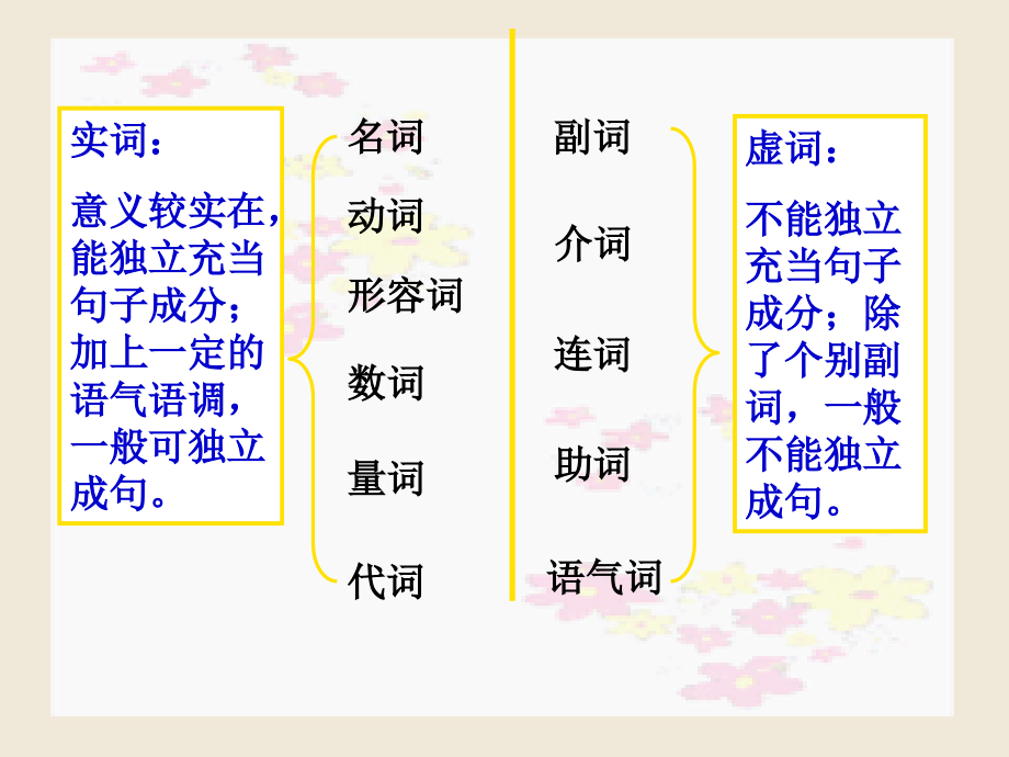 完整版汉语语法知识分析_第2页