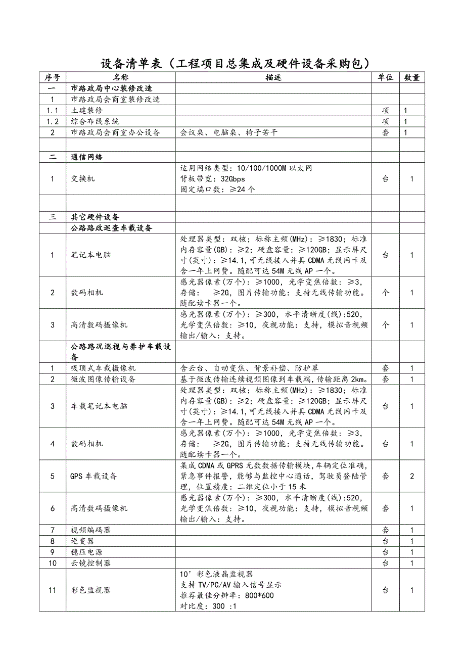 设备清单表(工程项目总集成及硬件设备采购包)_第1页