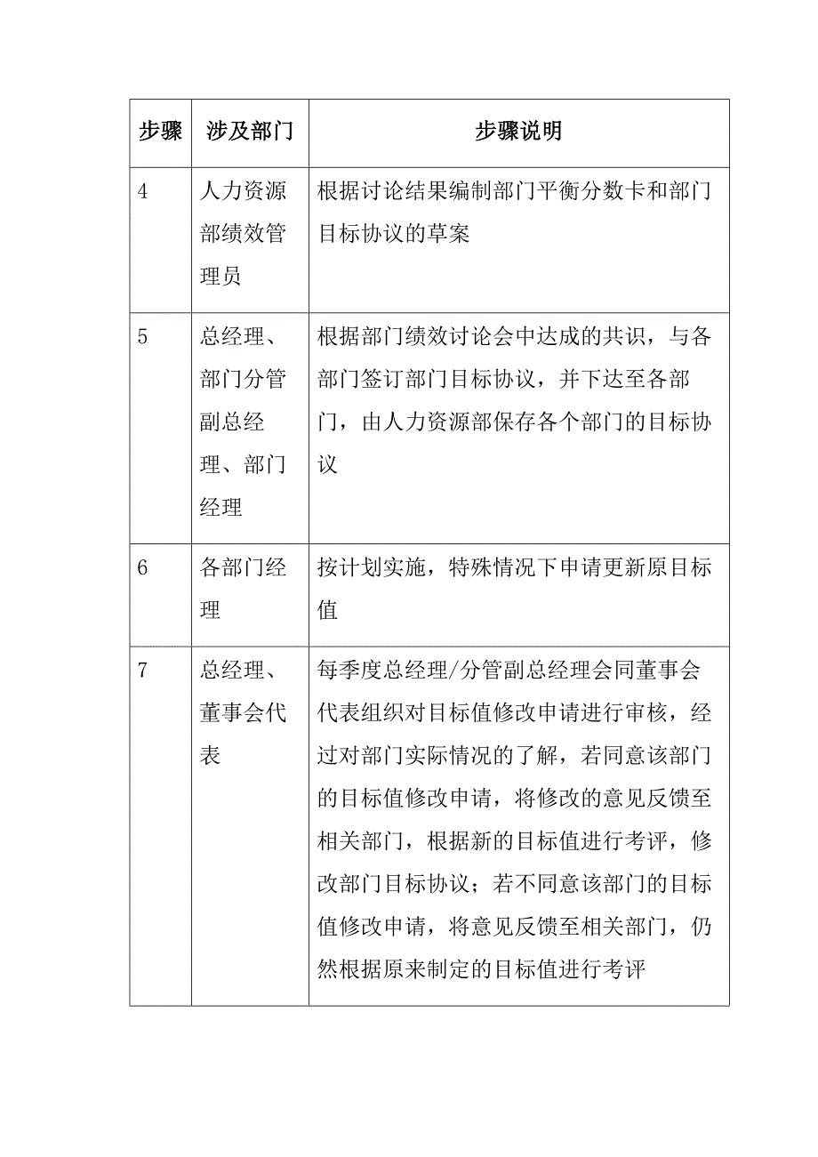 考核知识大全12_第4页