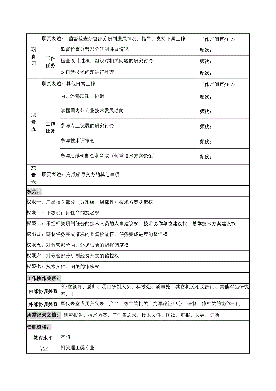 研究室产品副设计师岗位职务说明书_第2页