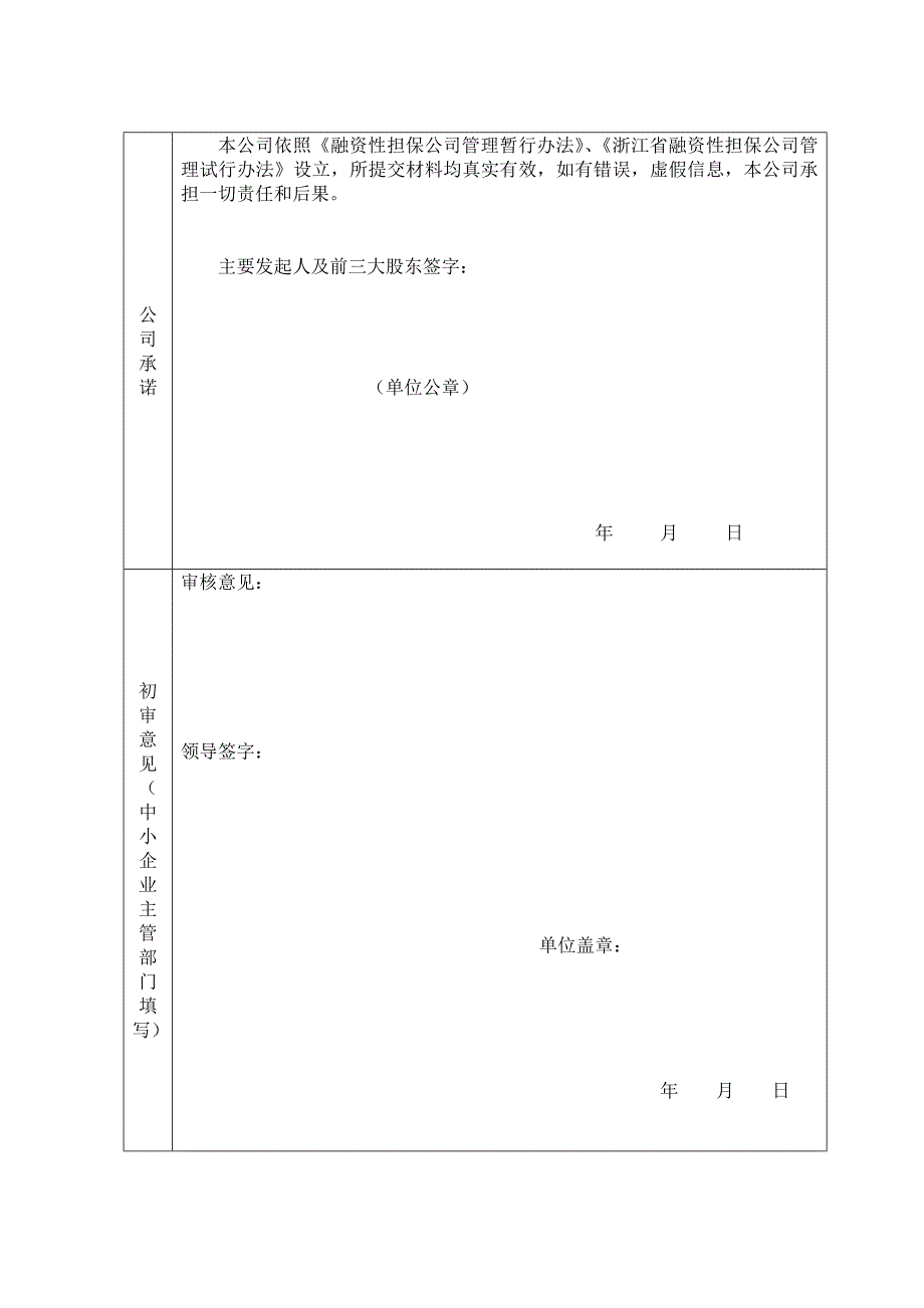 融资担保有限公司-设立申请材料_第4页