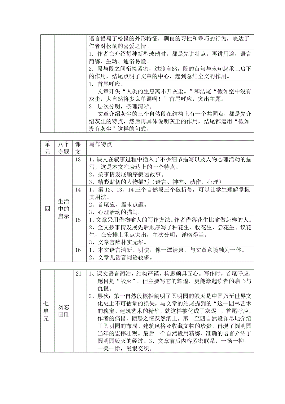 五年级上册人教版教材知识点——写作特点与分析_第2页