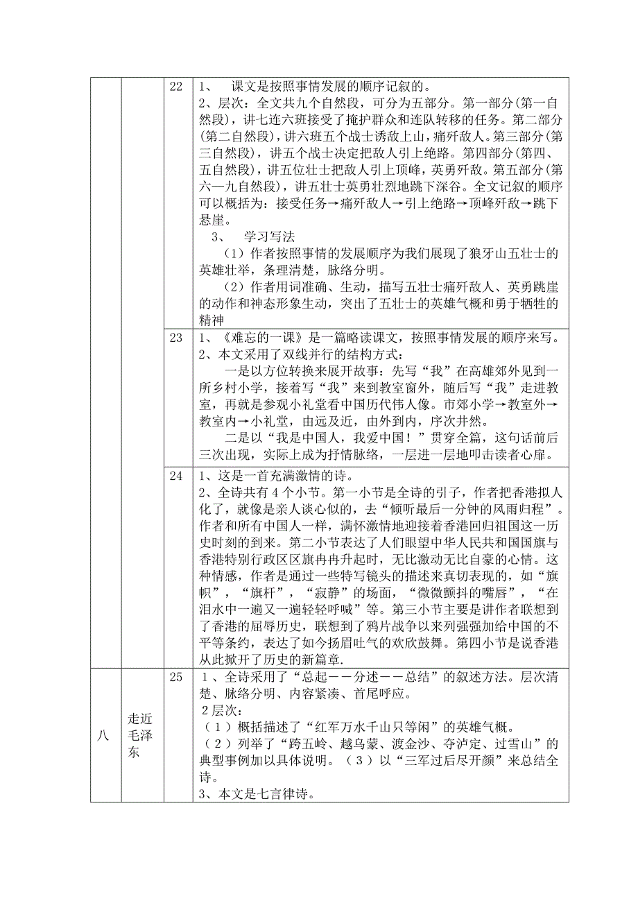 五年级上册人教版教材知识点——写作特点与分析_第3页