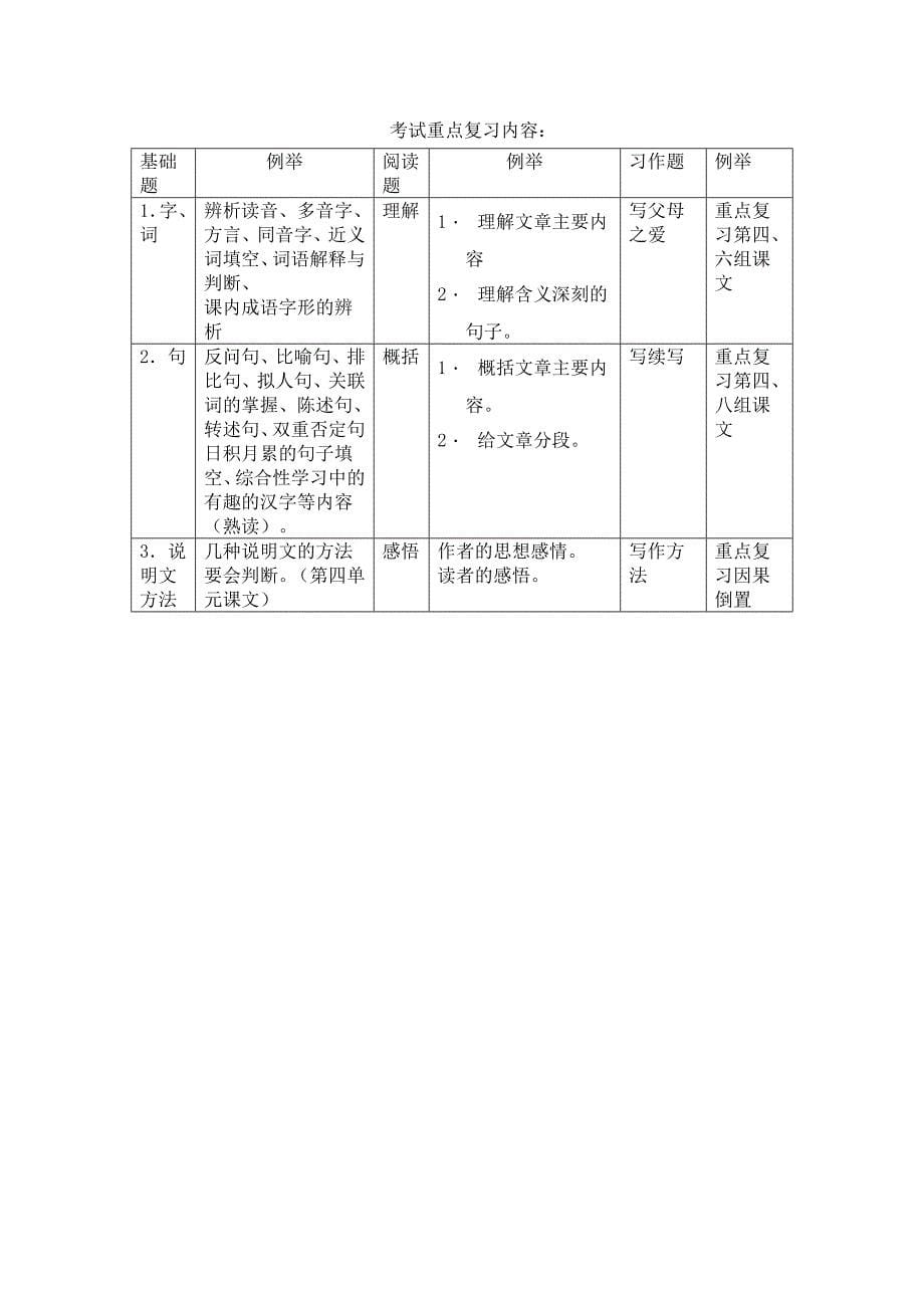 五年级上册人教版教材知识点——写作特点与分析_第5页