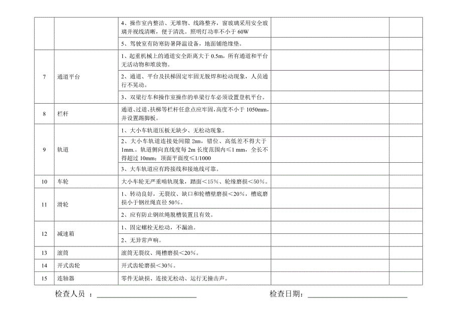 门吊安全检查表_第2页