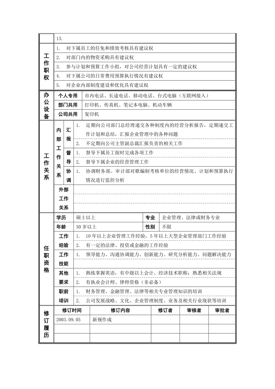 经营管理副总经理岗位描述_第2页