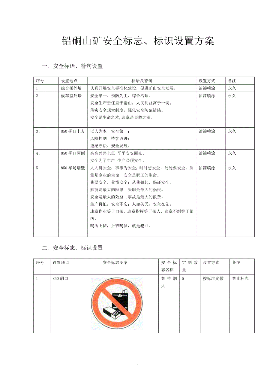 长沟锰矿安全标志标识设置方案-安全标志牌_第1页