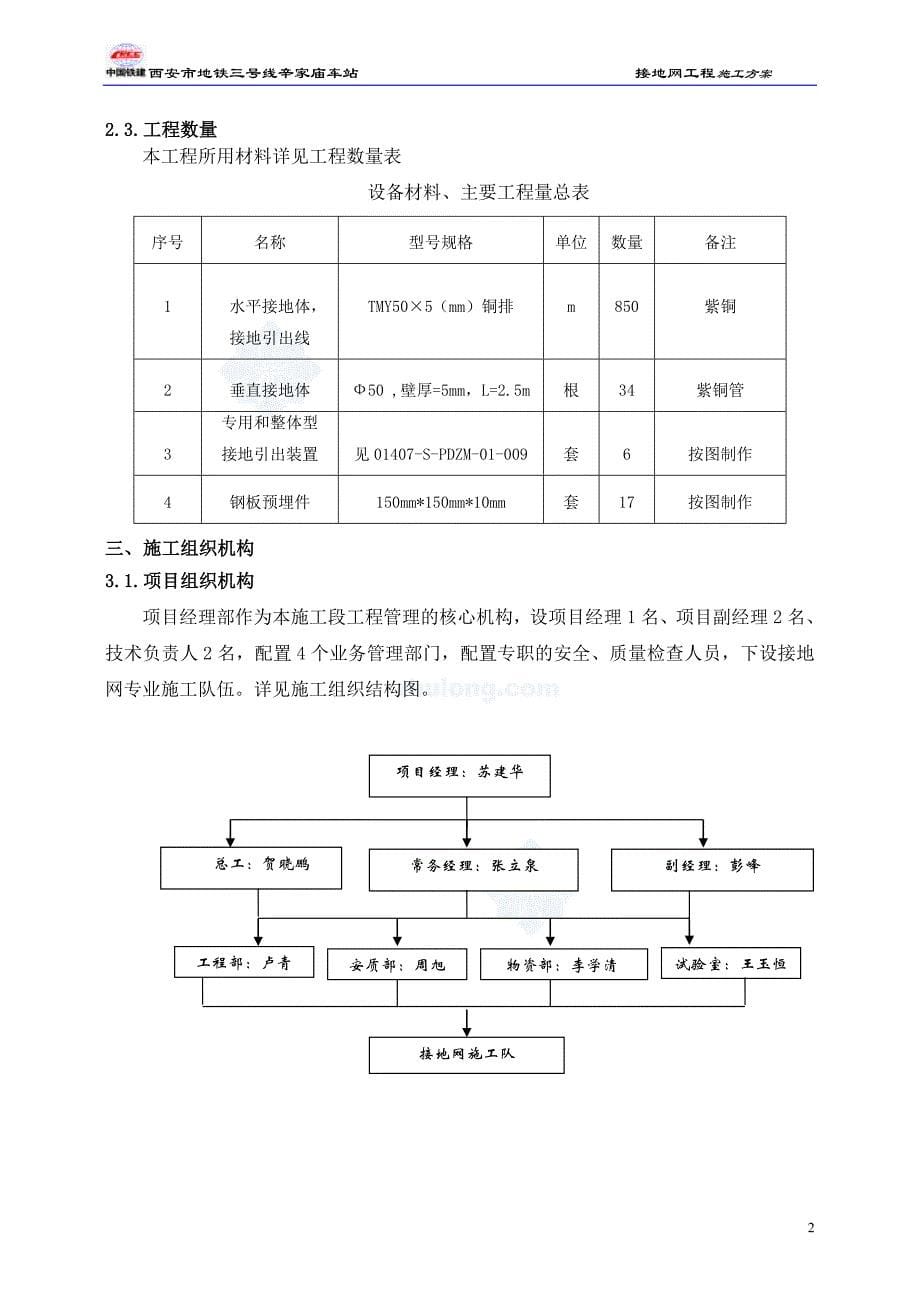 地铁车站接地网工程施工方案._第5页