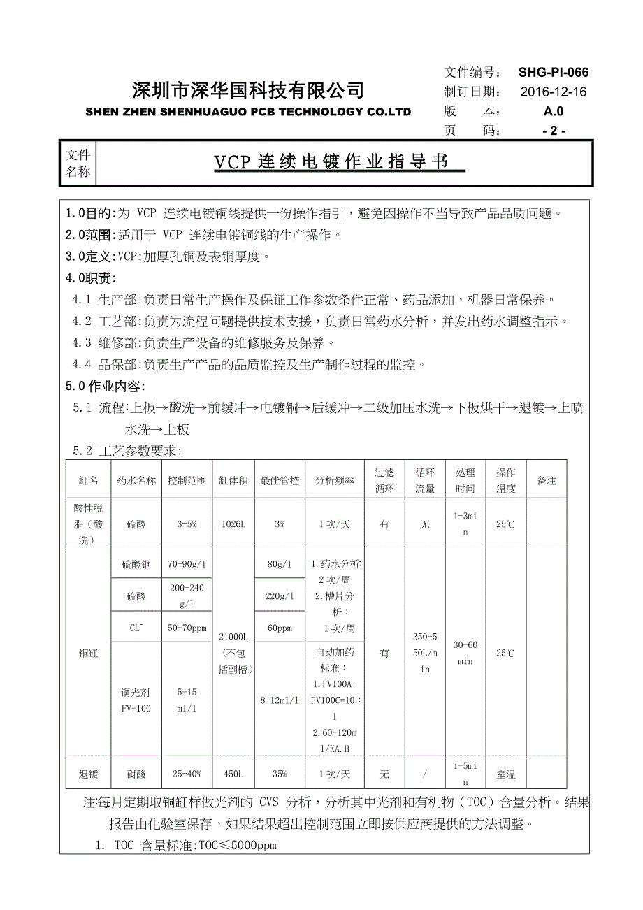 SHG-PI-066-VCP连续电镀作业指导书_第2页