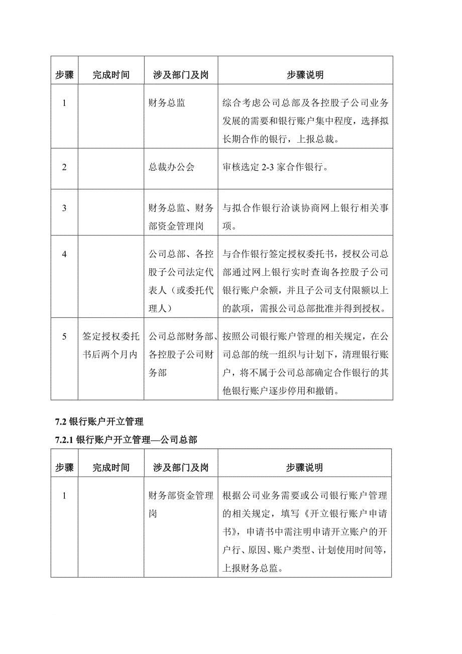 某公司财务管理体系文件_第5页