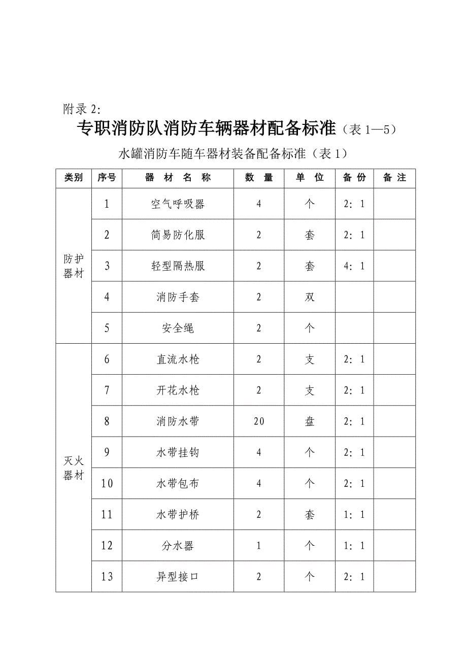 广东省专职消防队正规化建设标准(1)_第5页
