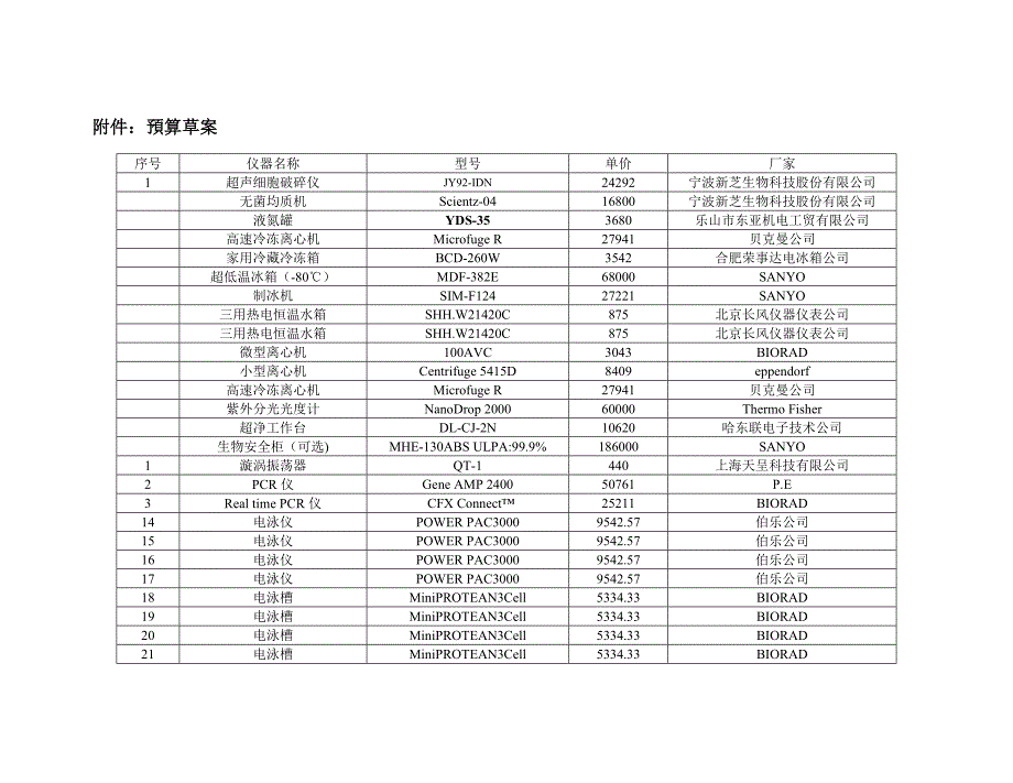 分子实验室建立草案_第3页