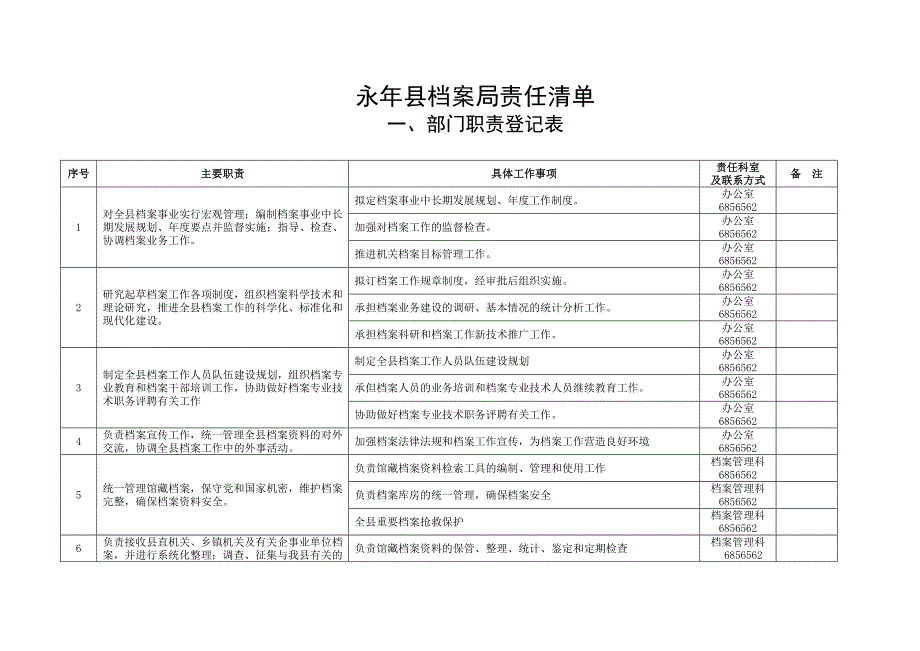 永年县档案局责任清单_第1页