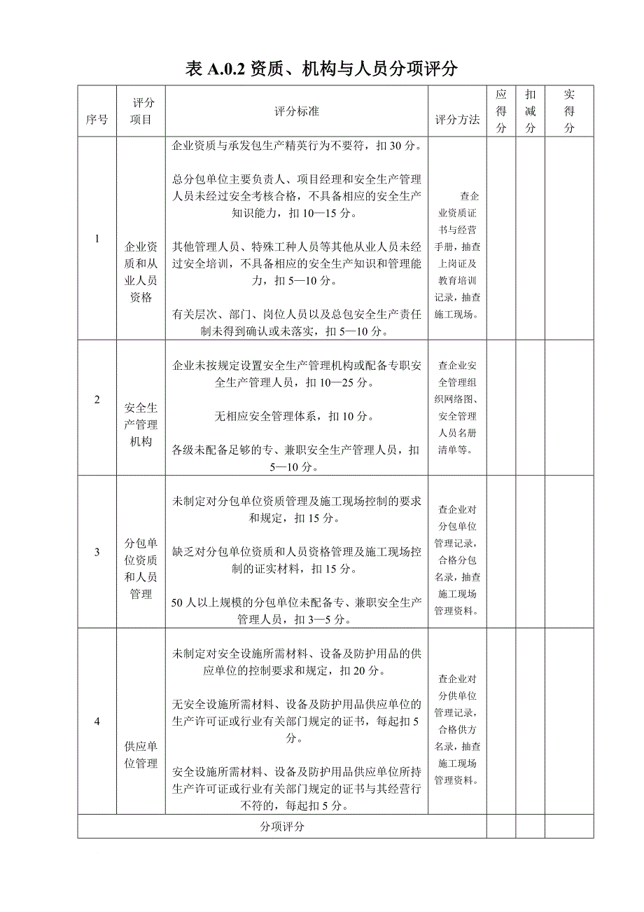 八、施工企业安全生产评价表_第3页