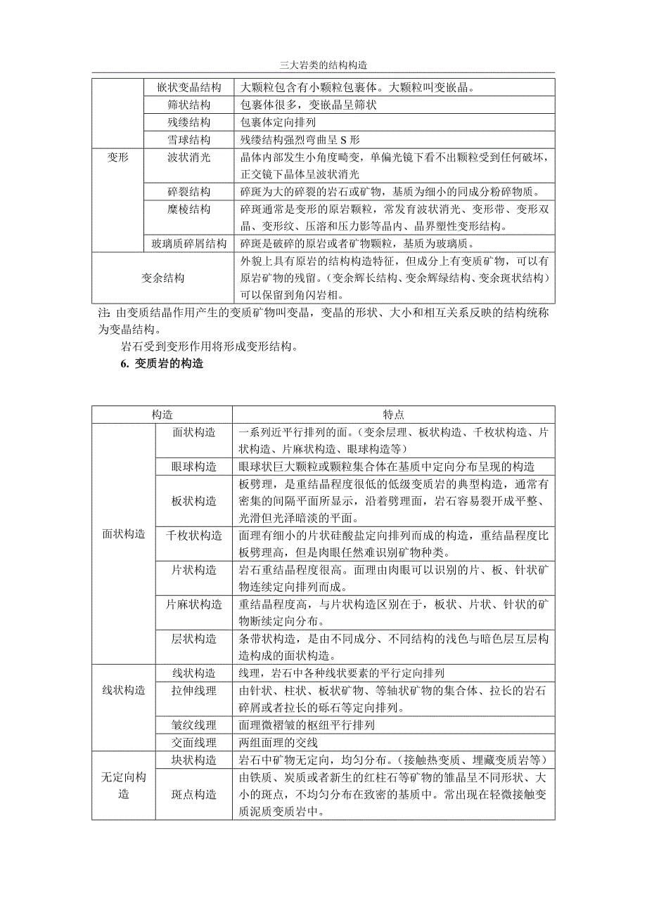 三大岩类的结构构造.doc_第5页