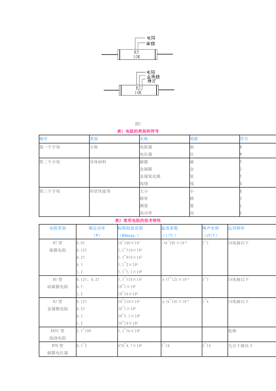 手机充电器电路图讲解(DOC)_第4页