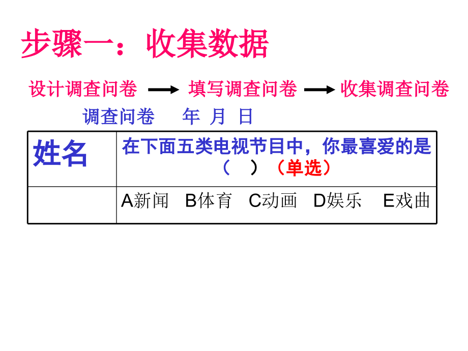 人教版七年级下册数学第十章10.1统计调查课件(共63张)_第3页