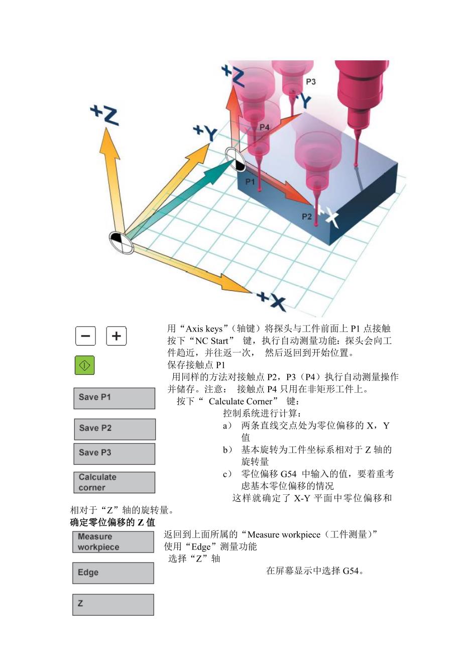 模具制造机床的操作_第4页