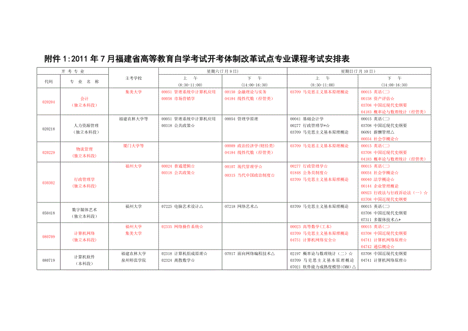 农林大学2011年7月福建省高等教育自学考_第1页