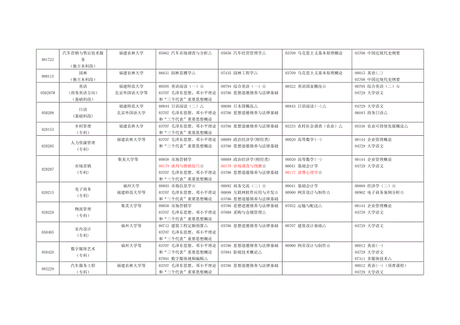 农林大学2011年7月福建省高等教育自学考_第2页