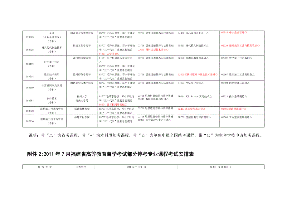 农林大学2011年7月福建省高等教育自学考_第3页