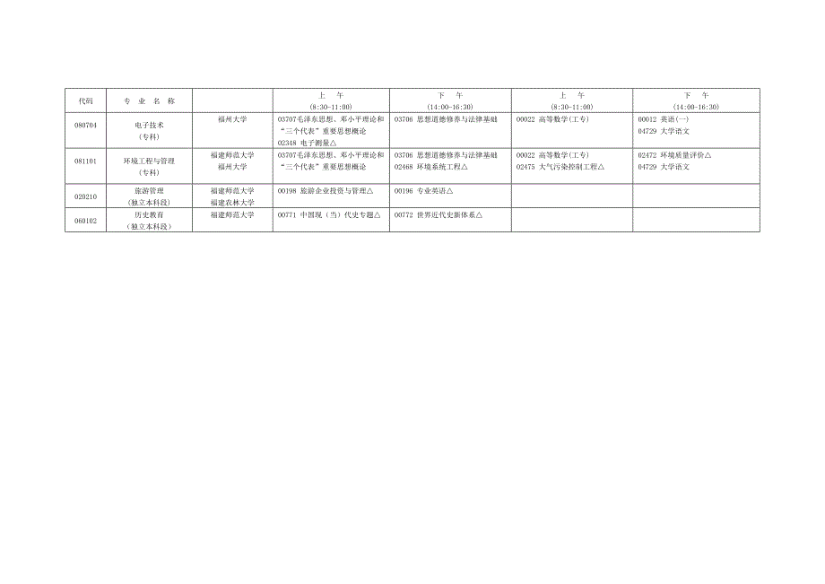 农林大学2011年7月福建省高等教育自学考_第4页