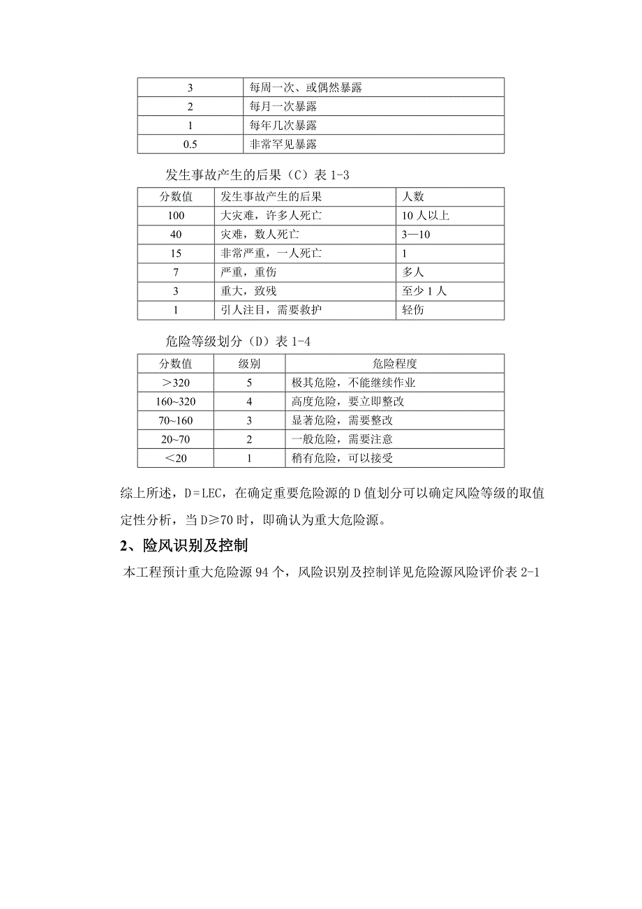 工程地基处理工程施工危险源风险评估及控制措施_第2页