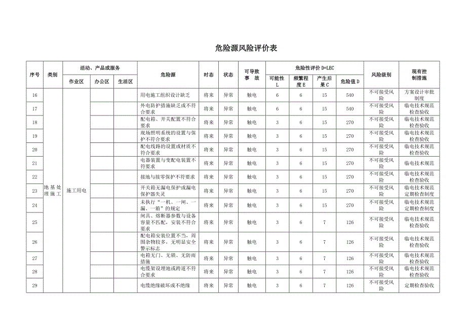 工程地基处理工程施工危险源风险评估及控制措施_第4页