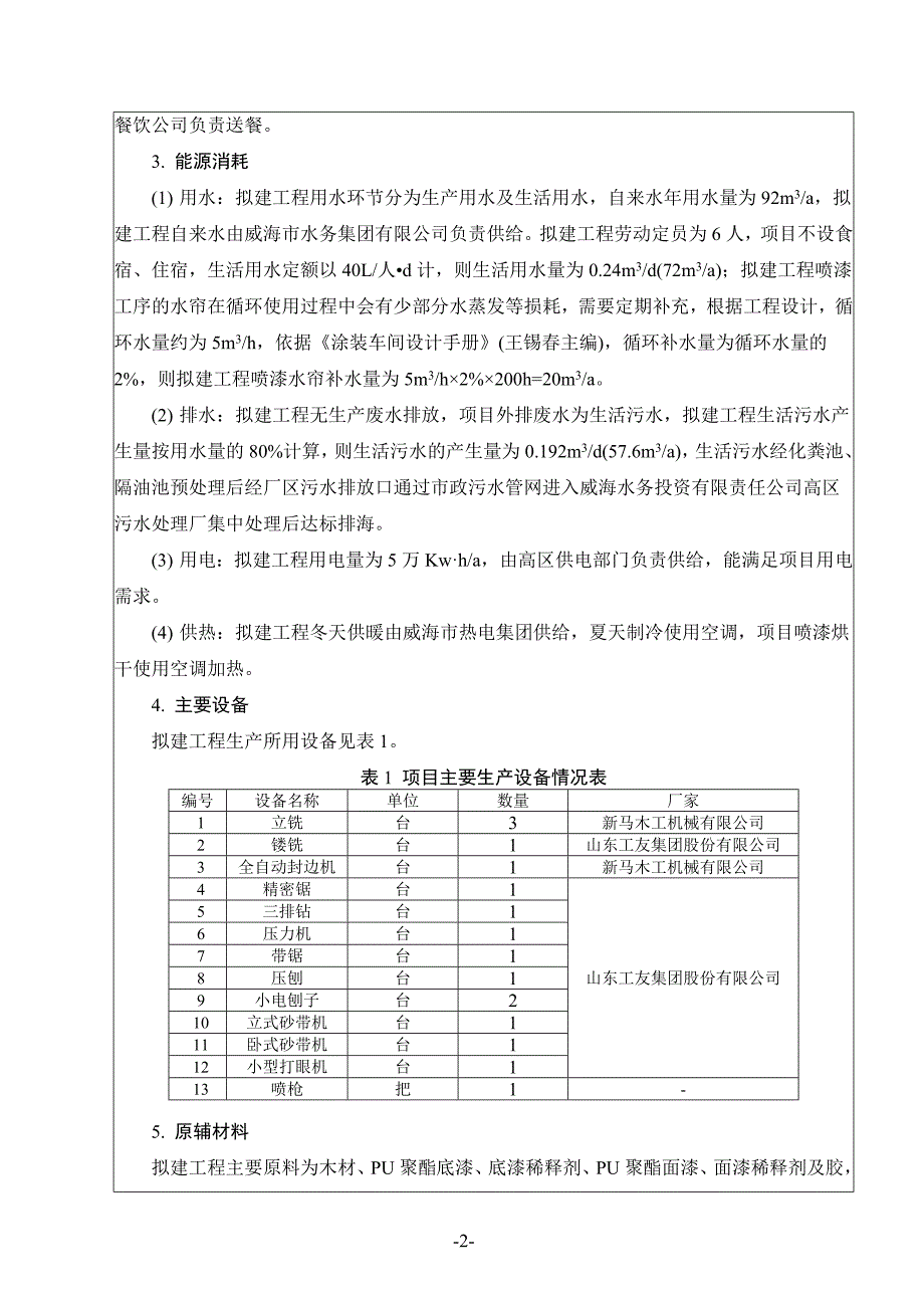 威海火炬高技术产业开发区民生整体家具厂年产200套实木、板式套房家具项目环境影响报告表_第4页