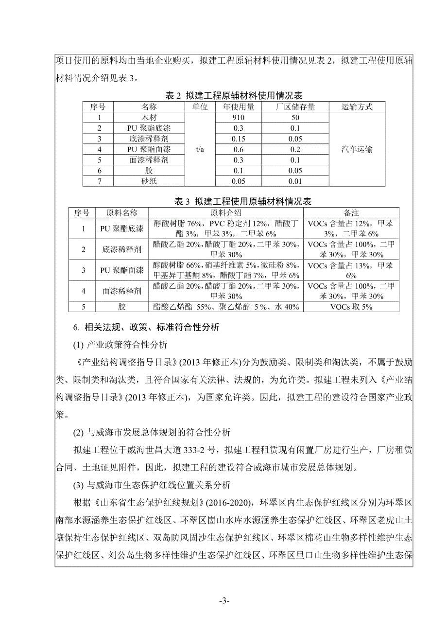 威海火炬高技术产业开发区民生整体家具厂年产200套实木、板式套房家具项目环境影响报告表_第5页