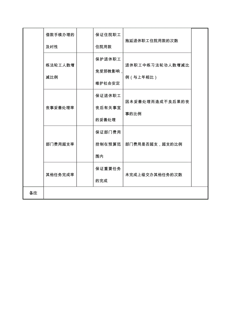 航空材料研究行业-保卫保密部部长任务绩效考核指标大全4_第2页