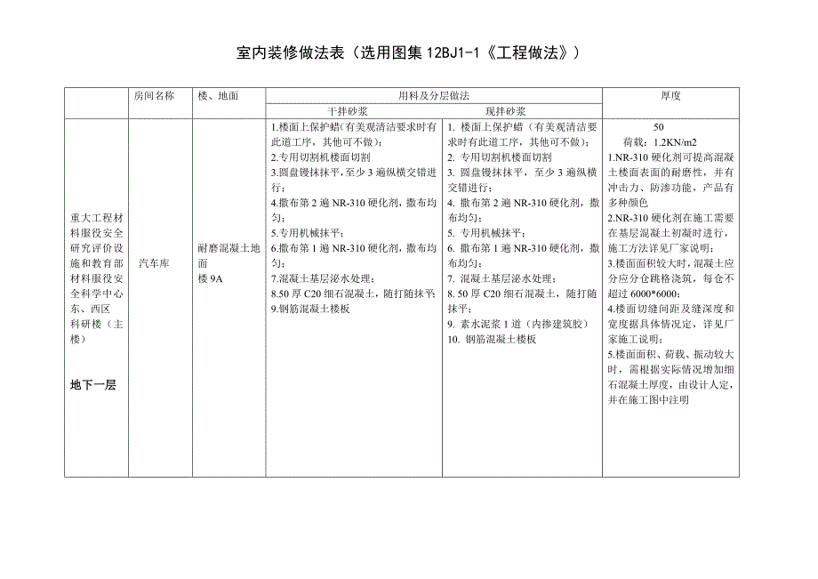 室内装修做法表主楼地下一层_第1页