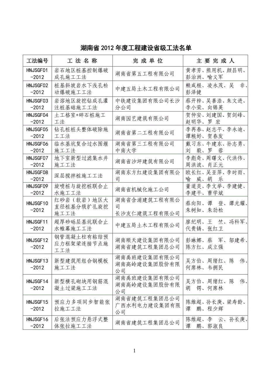 工程建设级工法项目受理汇总表_第1页