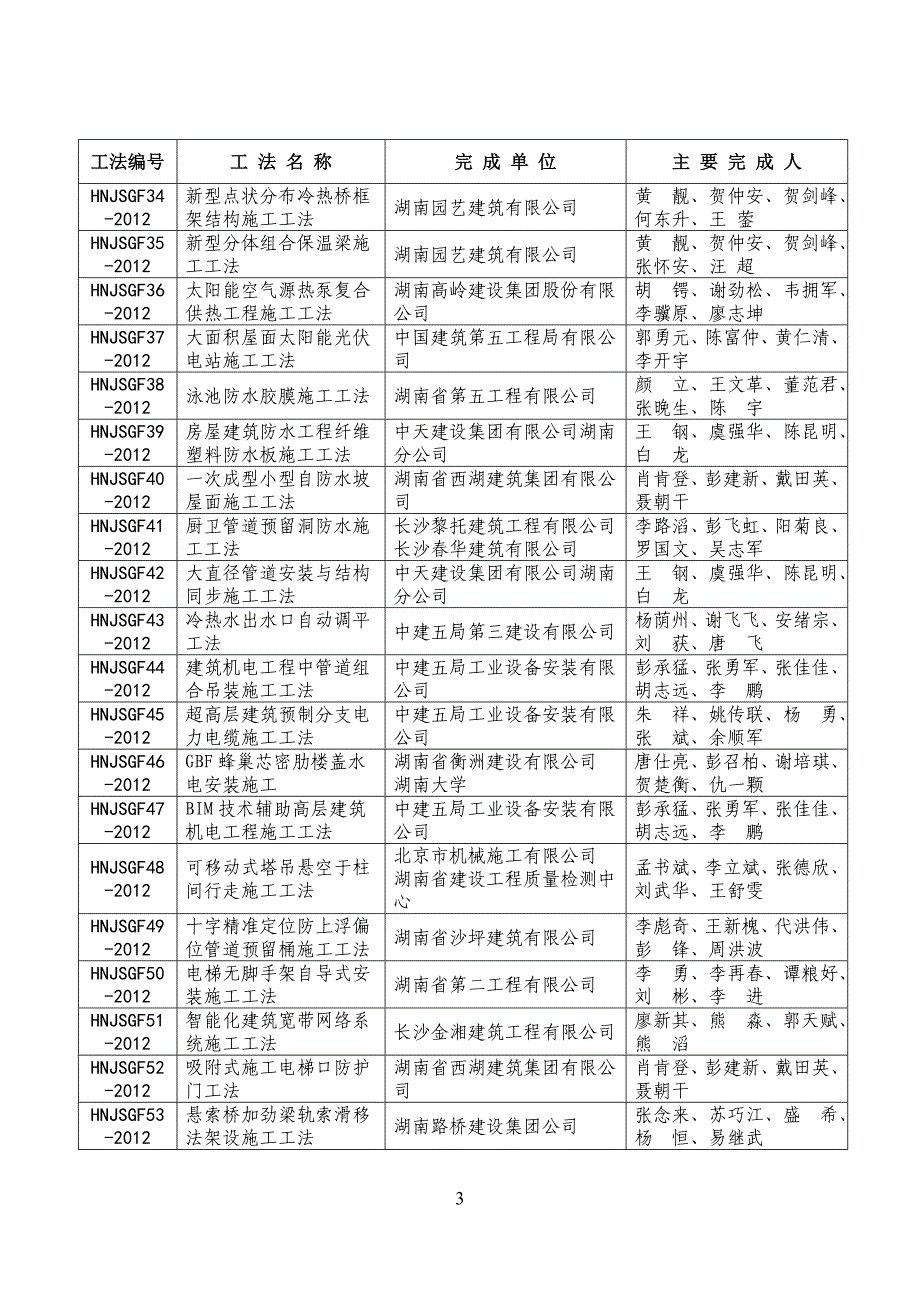 工程建设级工法项目受理汇总表_第3页