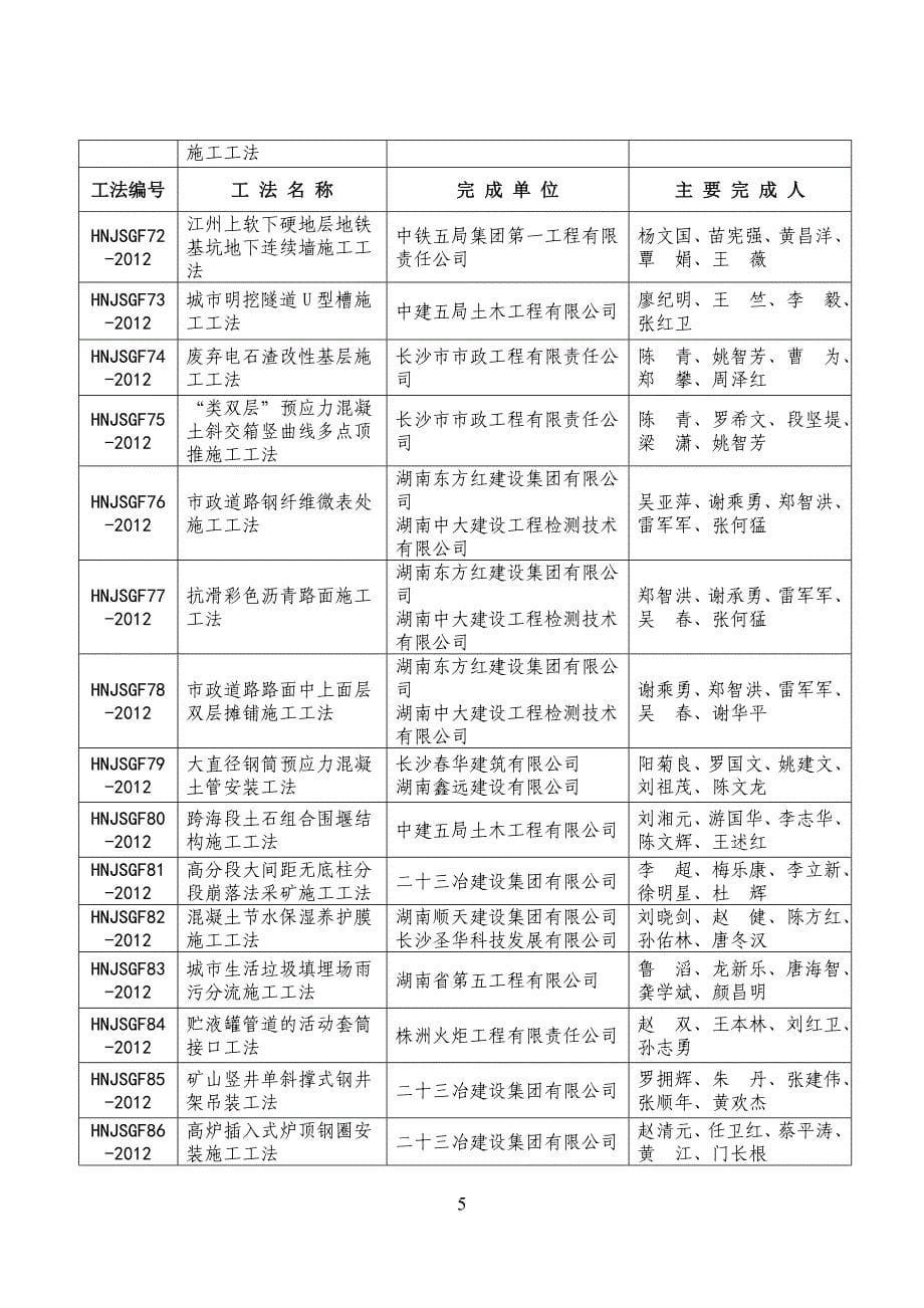 工程建设级工法项目受理汇总表_第5页