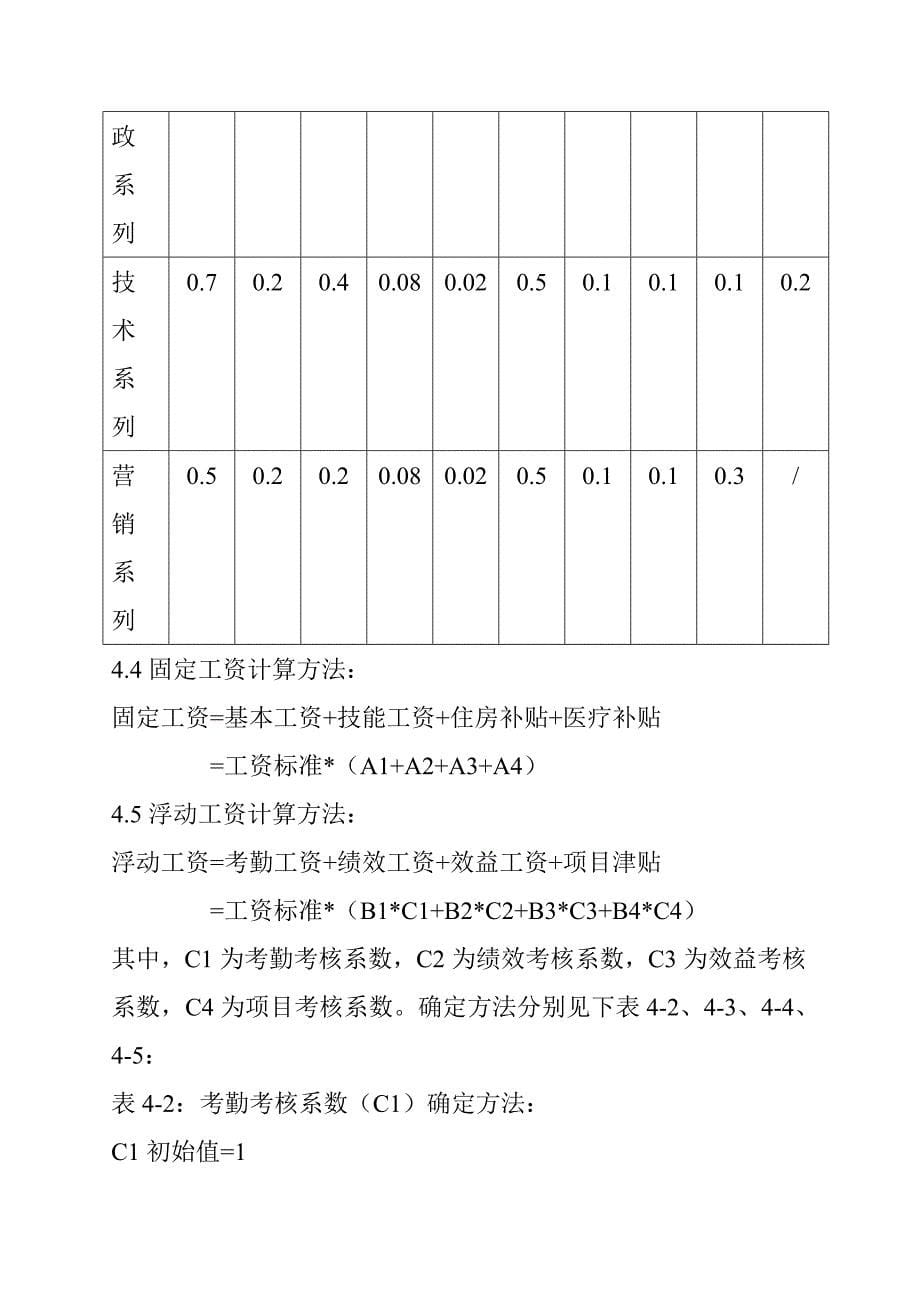 职工工资的计算方法_第5页