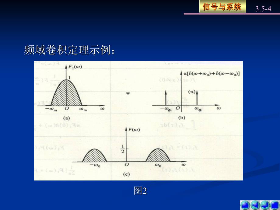 信号与系统教学课件作者第四版燕庆明教学课件作者含习题解答3.5课件_第4页