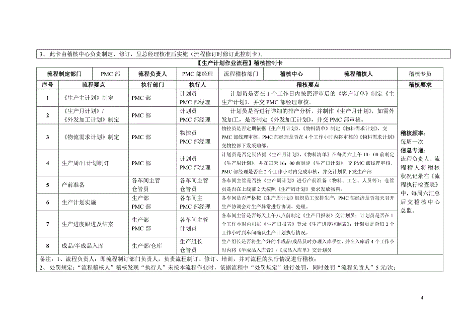 工厂管控控制卡_第4页