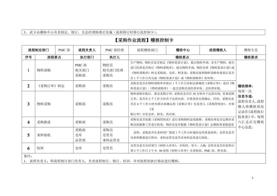 工厂管控控制卡_第5页