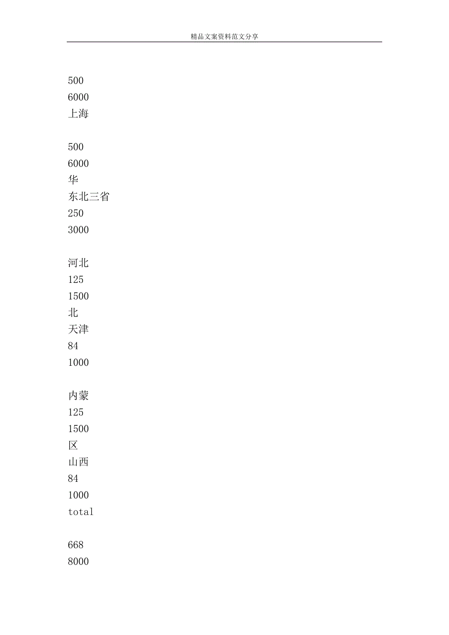 掌上卡拉OK机营销策划-精品文案范文_第3页