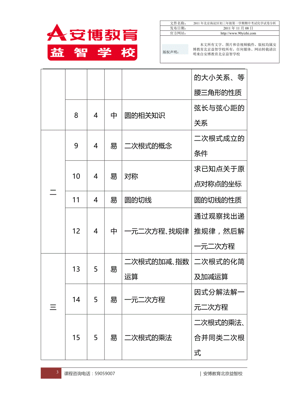 2011度北京市海淀区初三年级第一学期期中考试数学试卷分析_第3页