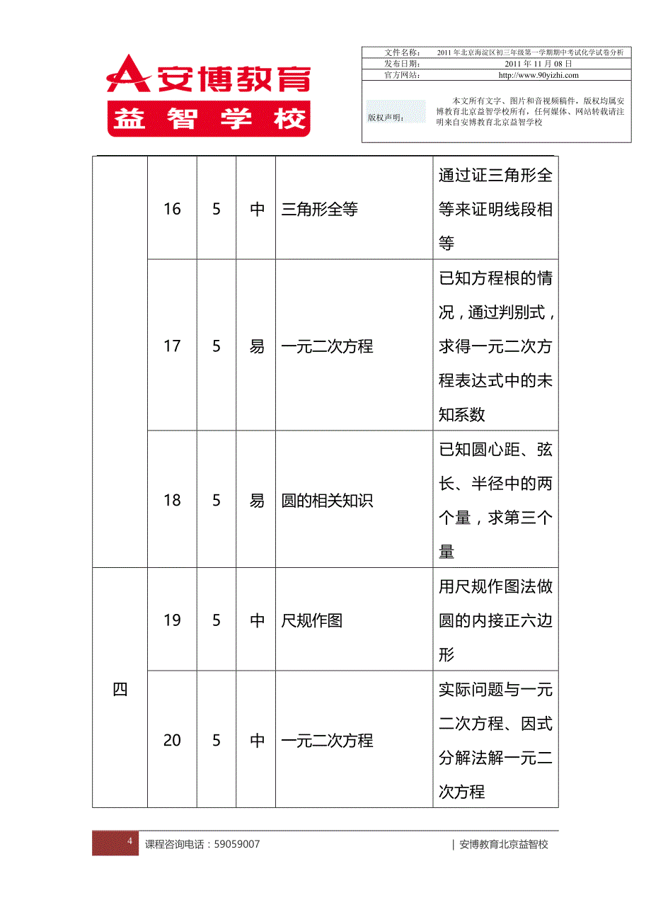 2011度北京市海淀区初三年级第一学期期中考试数学试卷分析_第4页