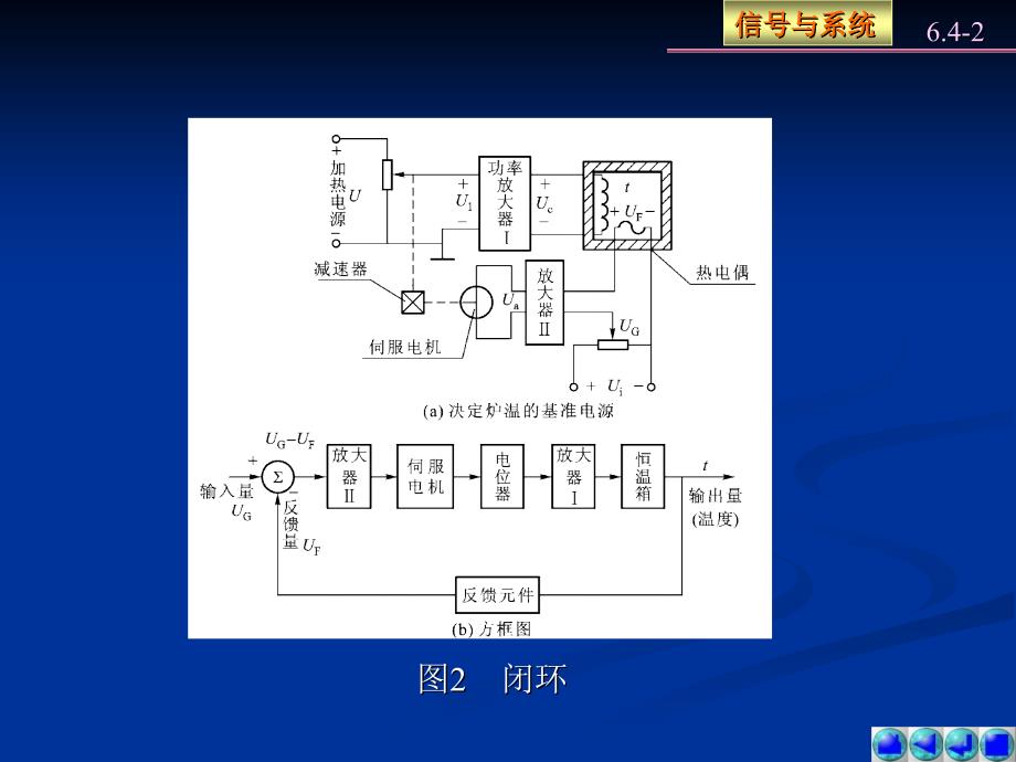 信号与系统教学课件作者第四版燕庆明教学课件作者含习题解答6.4课件_第2页